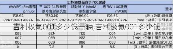 吉利极氪001多少钱一辆,吉利极氪001多少钱