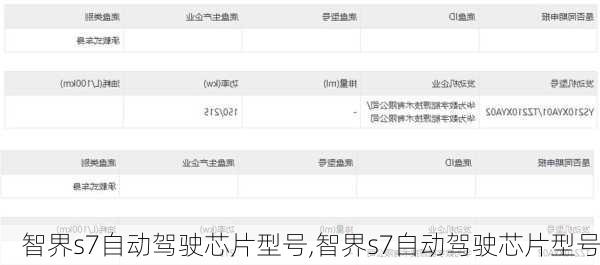 智界s7自动驾驶芯片型号,智界s7自动驾驶芯片型号