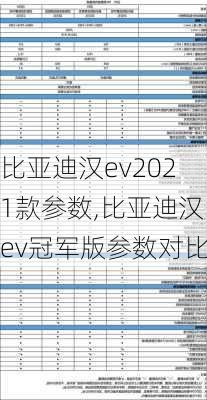 比亚迪汉ev2021款参数,比亚迪汉ev冠军版参数对比