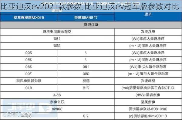 比亚迪汉ev2021款参数,比亚迪汉ev冠军版参数对比