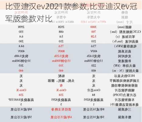 比亚迪汉ev2021款参数,比亚迪汉ev冠军版参数对比