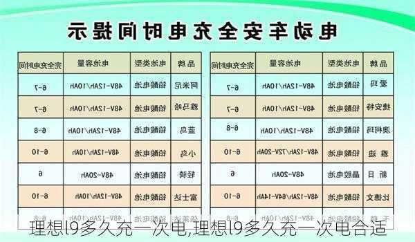 理想l9多久充一次电,理想l9多久充一次电合适