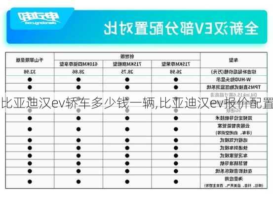 比亚迪汉ev轿车多少钱一辆,比亚迪汉ev报价配置