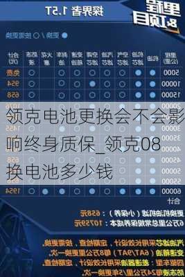 领克电池更换会不会影响终身质保_领克08换电池多少钱
