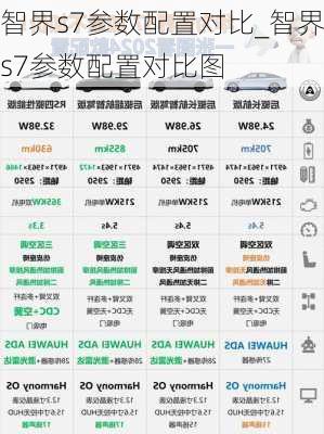 智界s7参数配置对比_智界s7参数配置对比图