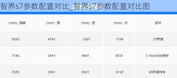 智界s7参数配置对比_智界s7参数配置对比图