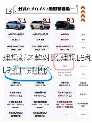 理想新老款对比,理想L8和L9的区别报价