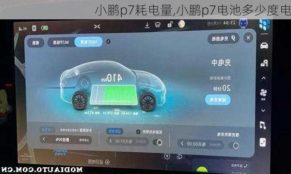 小鹏p7耗电量,小鹏p7电池多少度电