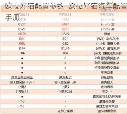 欧拉好猫配置参数_欧拉好猫汽车配置手册