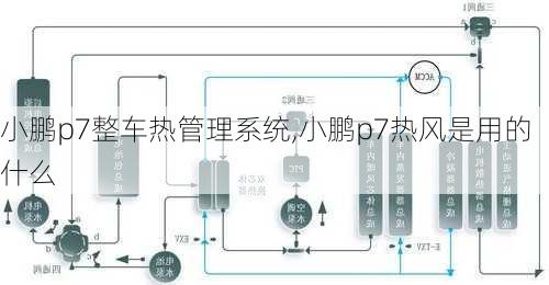 小鹏p7整车热管理系统,小鹏p7热风是用的什么