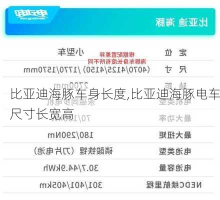 比亚迪海豚车身长度,比亚迪海豚电车尺寸长宽高