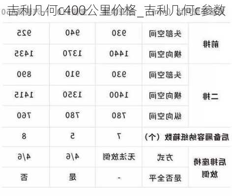 吉利几何c400公里价格_吉利几何c参数