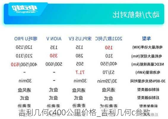 吉利几何c400公里价格_吉利几何c参数