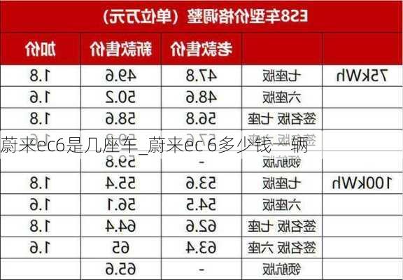 蔚来ec6是几座车_蔚来ec 6多少钱一辆