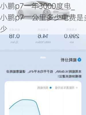 小鹏p7一年3000度电_小鹏p7一公里多少电费是多少