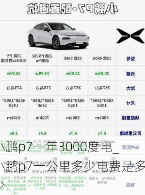 小鹏p7一年3000度电_小鹏p7一公里多少电费是多少