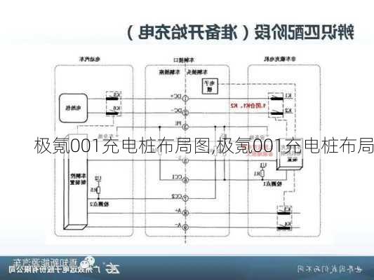 极氪001充电桩布局图,极氪001充电桩布局