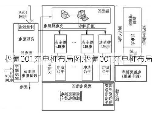 极氪001充电桩布局图,极氪001充电桩布局