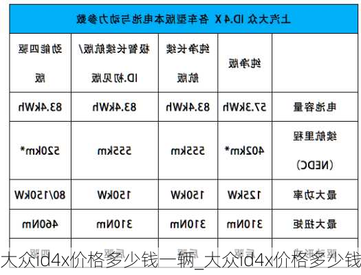 大众id4x价格多少钱一辆_大众id4x价格多少钱