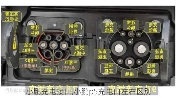 小鹏充电接口,小鹏p5充电口左右区别