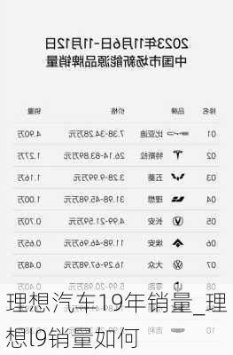 理想汽车19年销量_理想l9销量如何