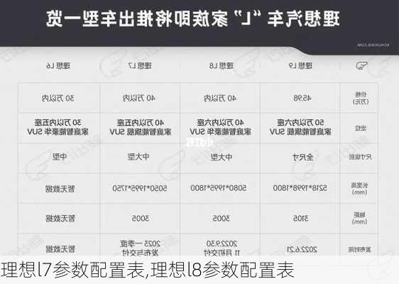 理想l7参数配置表,理想l8参数配置表