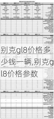 别克gl8价格多少钱一辆,别克gl8价格参数