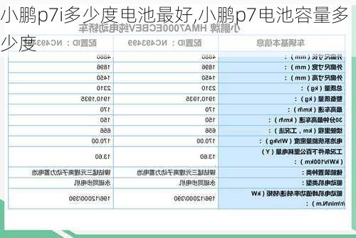 小鹏p7i多少度电池最好,小鹏p7电池容量多少度