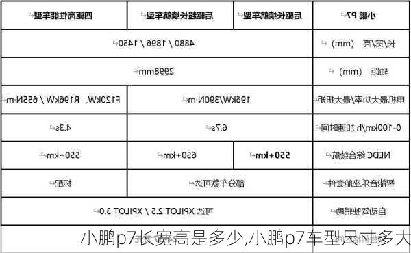 小鹏p7长宽高是多少,小鹏p7车型尺寸多大