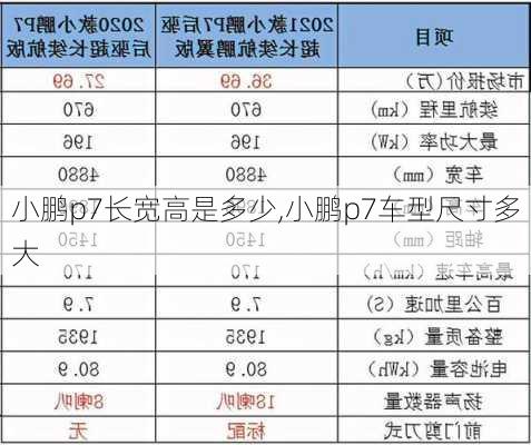 小鹏p7长宽高是多少,小鹏p7车型尺寸多大