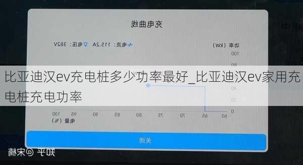 比亚迪汉ev充电桩多少功率最好_比亚迪汉ev家用充电桩充电功率