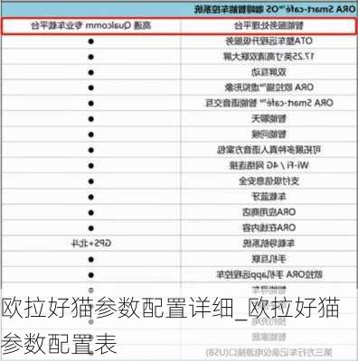 欧拉好猫参数配置详细_欧拉好猫参数配置表