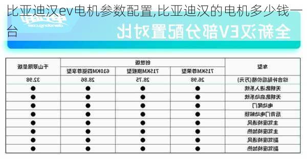 比亚迪汉ev电机参数配置,比亚迪汉的电机多少钱一台