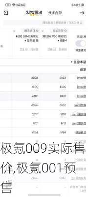 极氪009实际售价,极氪001预售