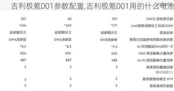 吉利极氪001参数配置,吉利极氪001用的什么电池