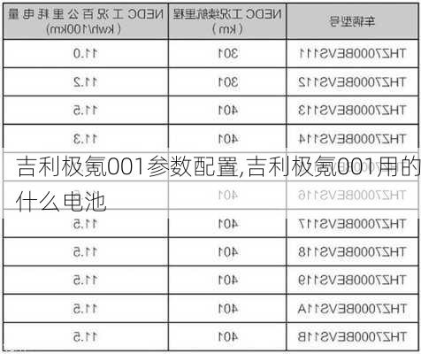 吉利极氪001参数配置,吉利极氪001用的什么电池