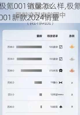 极氪001销量怎么样,极氪001新款2024销量