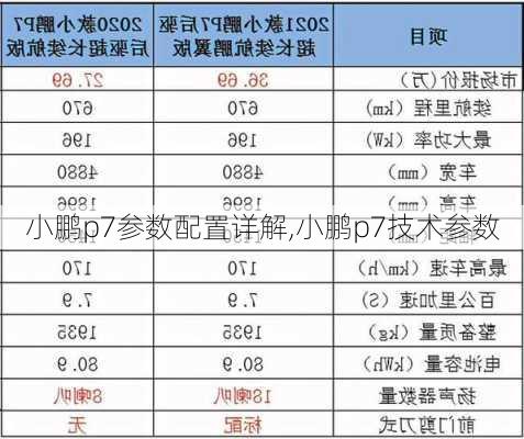 小鹏p7参数配置详解,小鹏p7技术参数