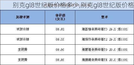 别克gl8世纪版价格多少,别克gl8世纪版价格