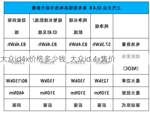 大众id4x价格多少钱_大众id.4x售价