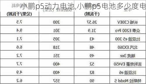 小鹏p5动力电池,小鹏p5电池多少度电