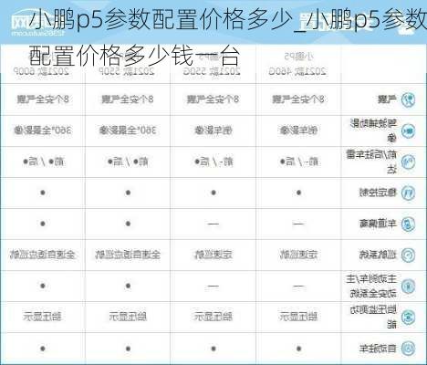 小鹏p5参数配置价格多少_小鹏p5参数配置价格多少钱一台