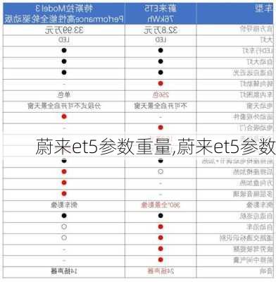 蔚来et5参数重量,蔚来et5参数