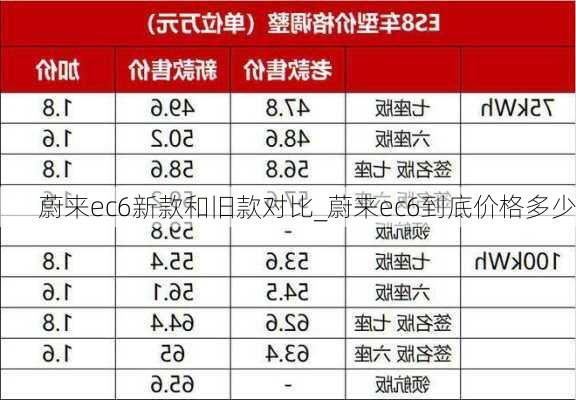 蔚来ec6新款和旧款对比_蔚来ec6到底价格多少