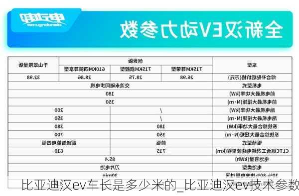 比亚迪汉ev车长是多少米的_比亚迪汉ev技术参数