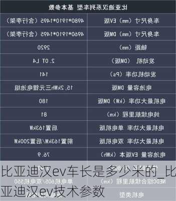 比亚迪汉ev车长是多少米的_比亚迪汉ev技术参数