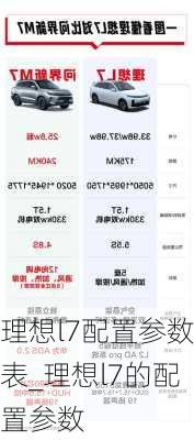 理想l7配置参数表_理想l7的配置参数