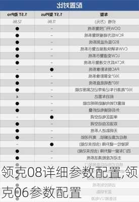 领克08详细参数配置,领克06参数配置