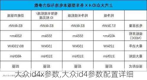 大众id4x参数,大众id4参数配置详细