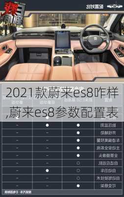 2021款蔚来es8咋样,蔚来es8参数配置表